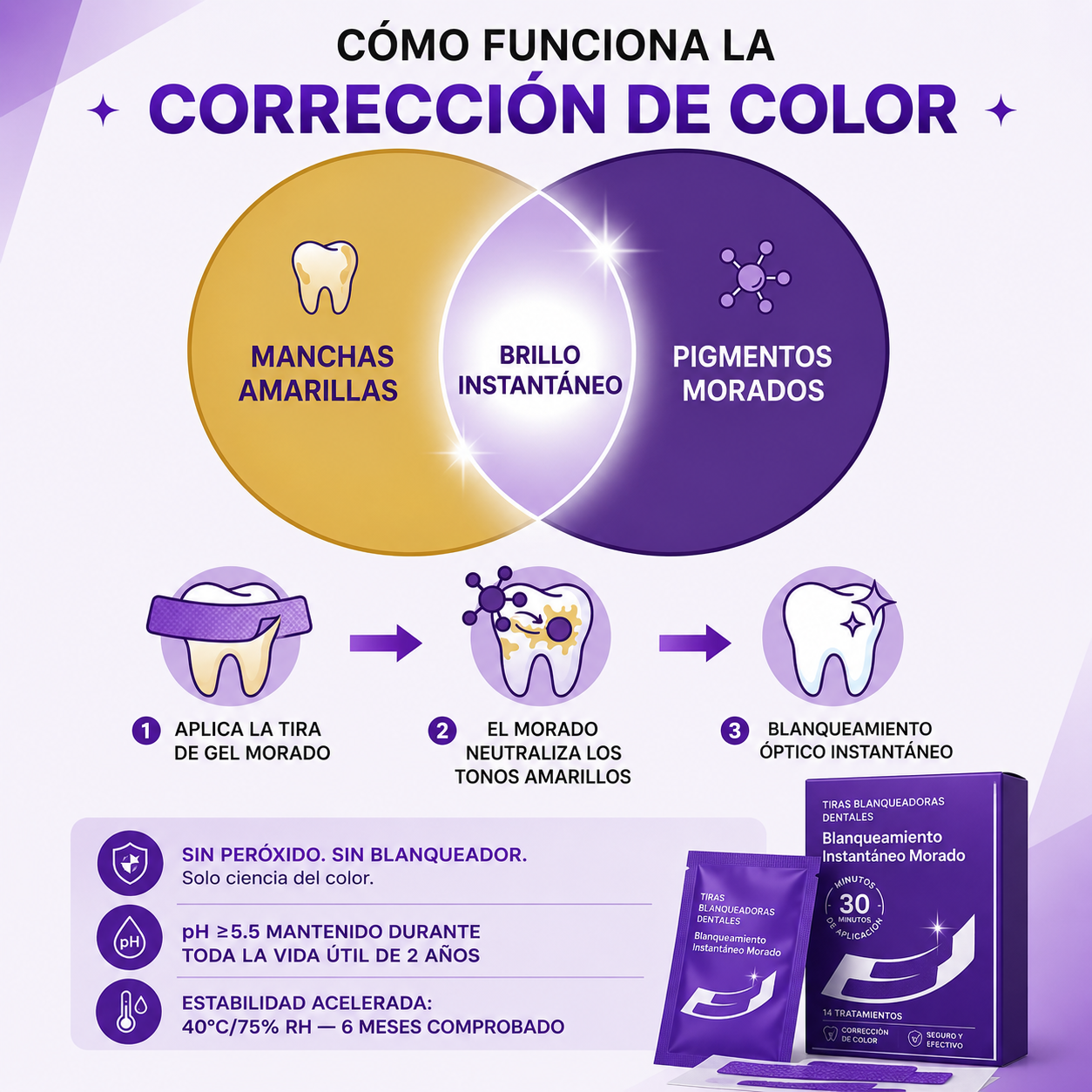 Tiras Blanqueadoras Dentales | Sonrisa Más Brillante en Minutos